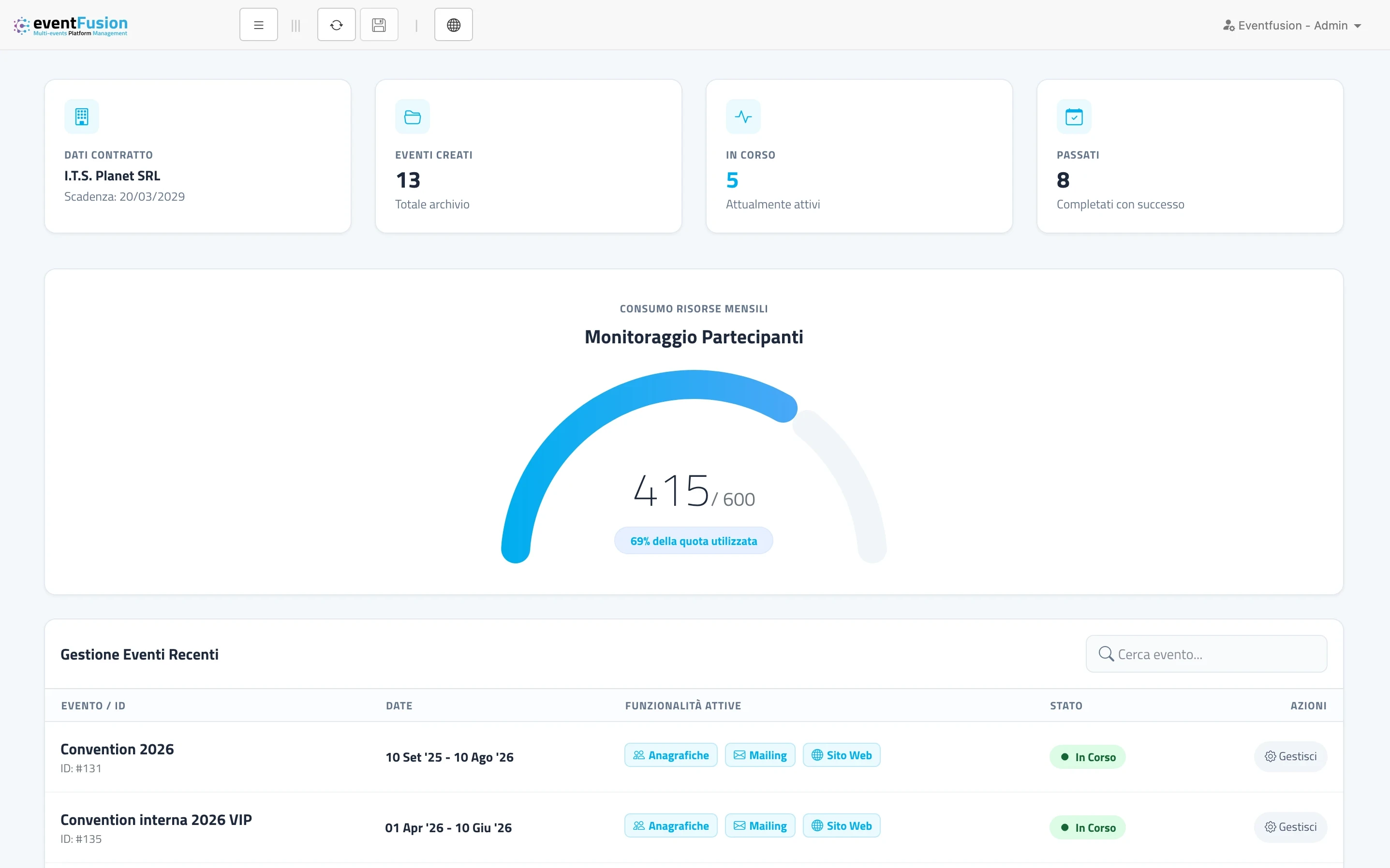 Dashboard direzionale eventFusion