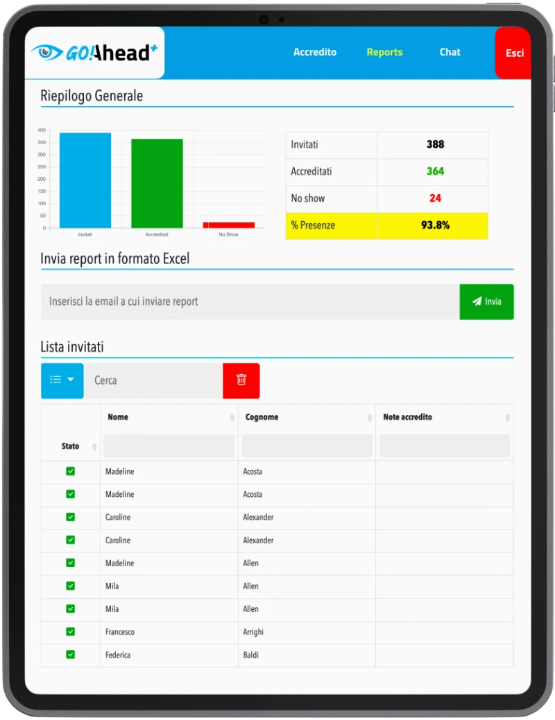 Screen di goAhead plus che mostra la pagina delle statistiche