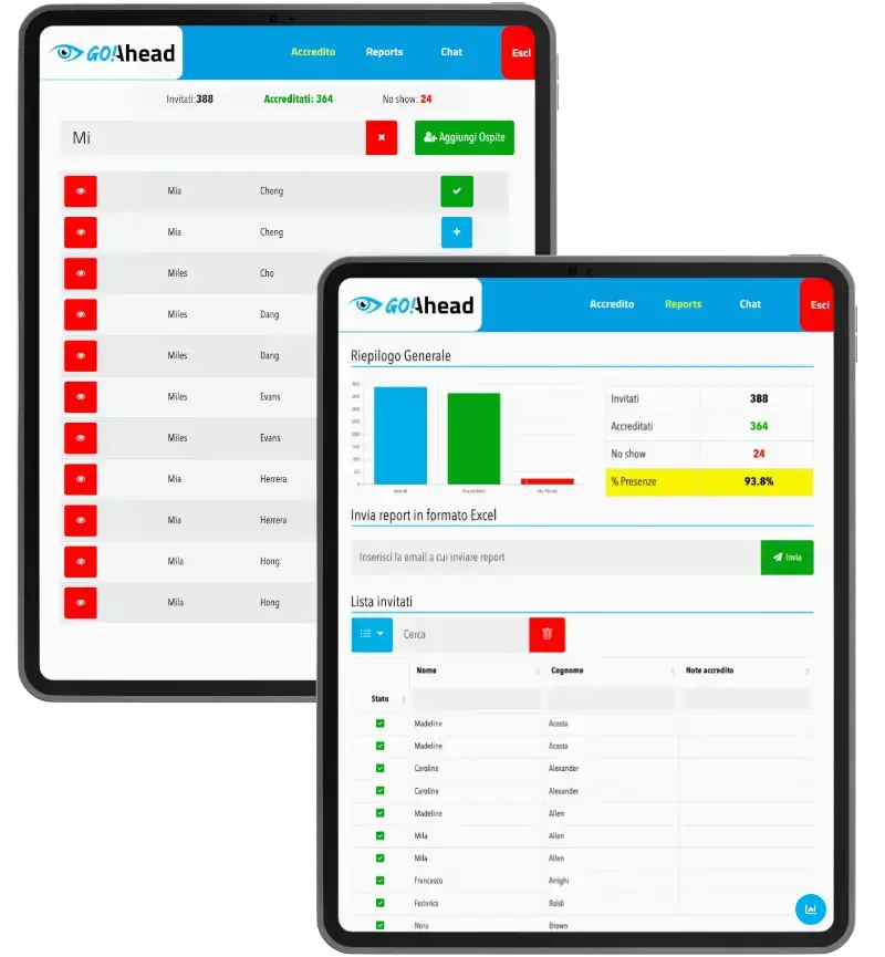 Tablet con l'interfaccia di goAhead