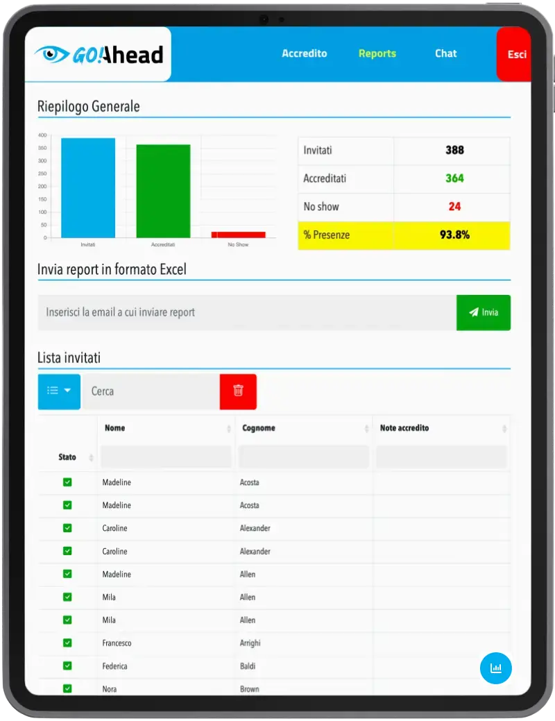 Screen di goAhead che mostra la pagina delle statistiche