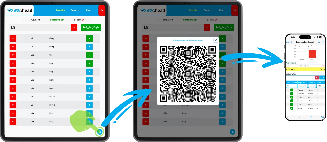 Screenshot di goAhead con spiegazione di come funziona il Magic Link
