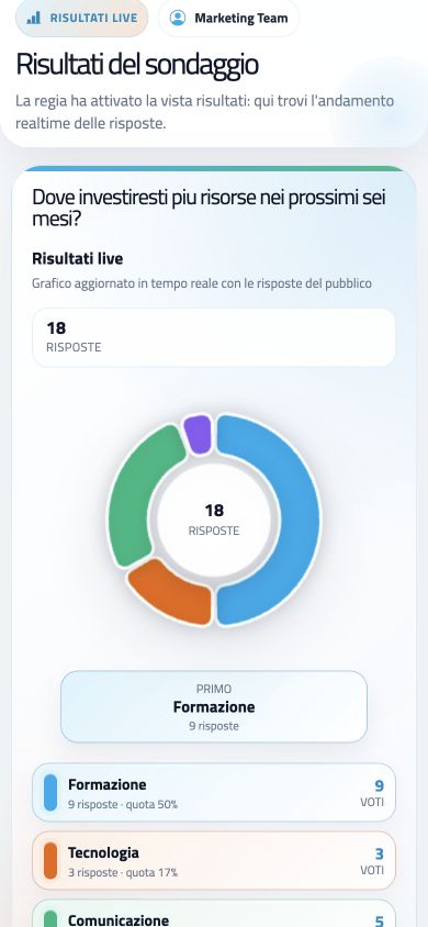 pollMe mobile screen with live results