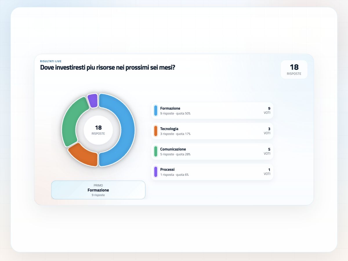 pollMe display view with live results in 4:3 format
