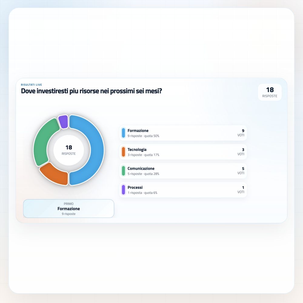 pollMe display view with live results in square format