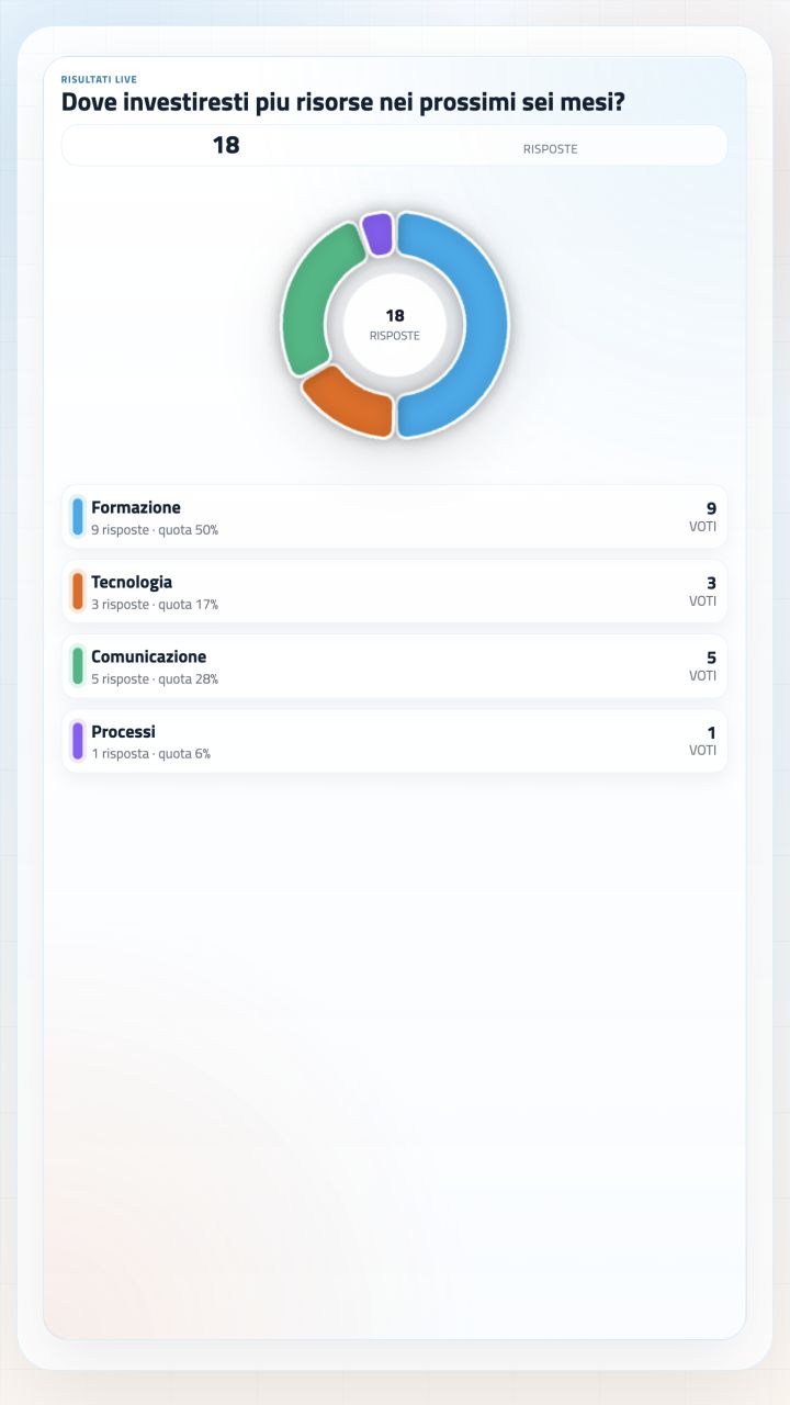 pollMe display view with live results in vertical format