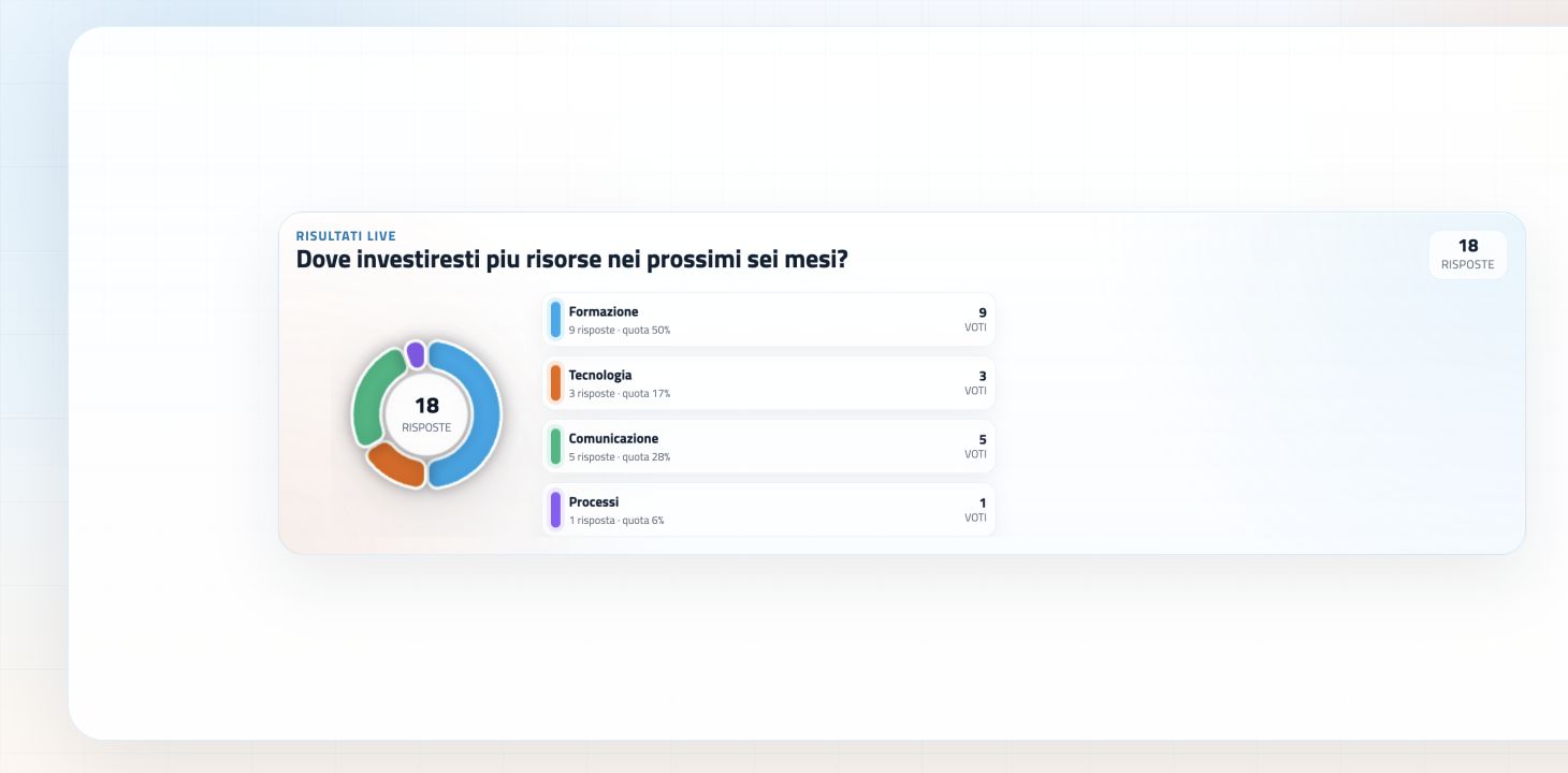 pollMe display view with live results in panoramic format