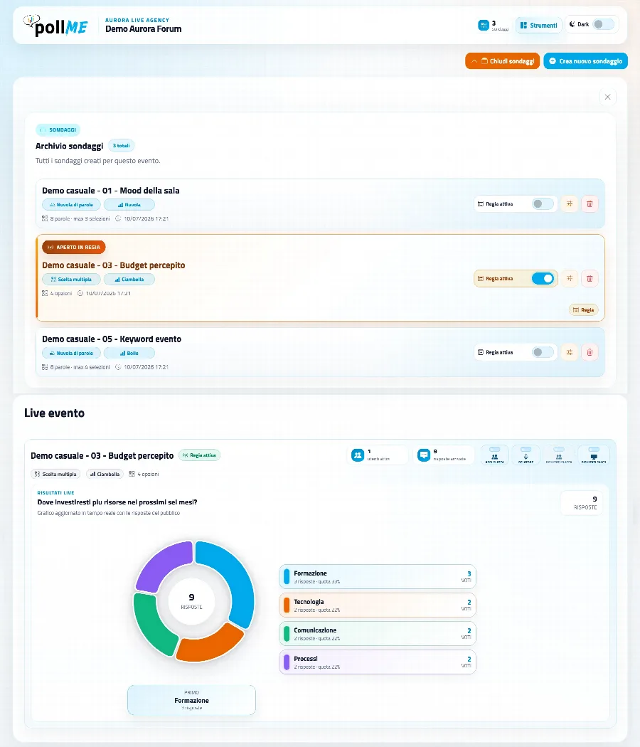 Dashboard pollMe per sondaggi live e risultati in tempo reale
