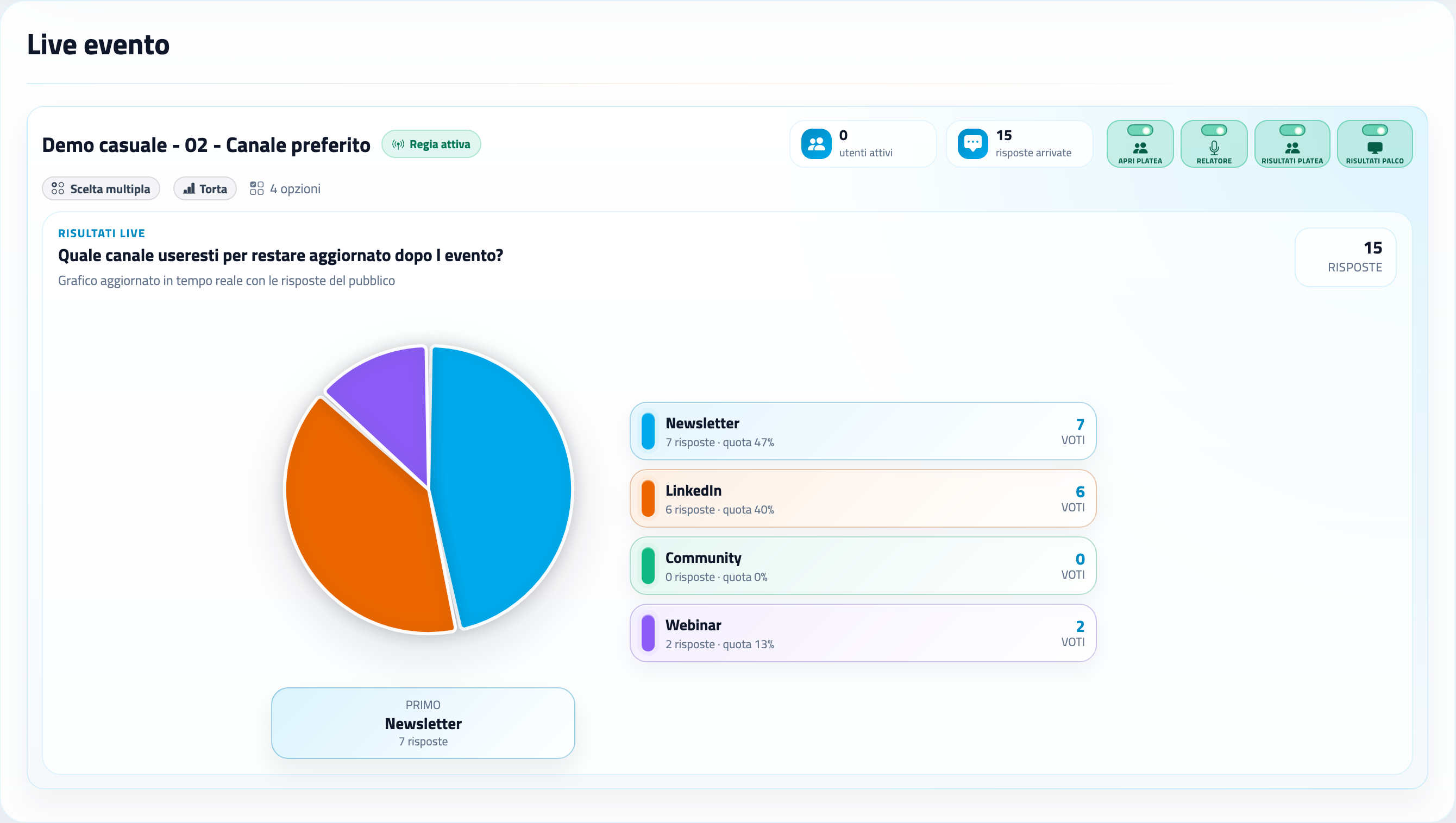 Dashboard live control pollMe