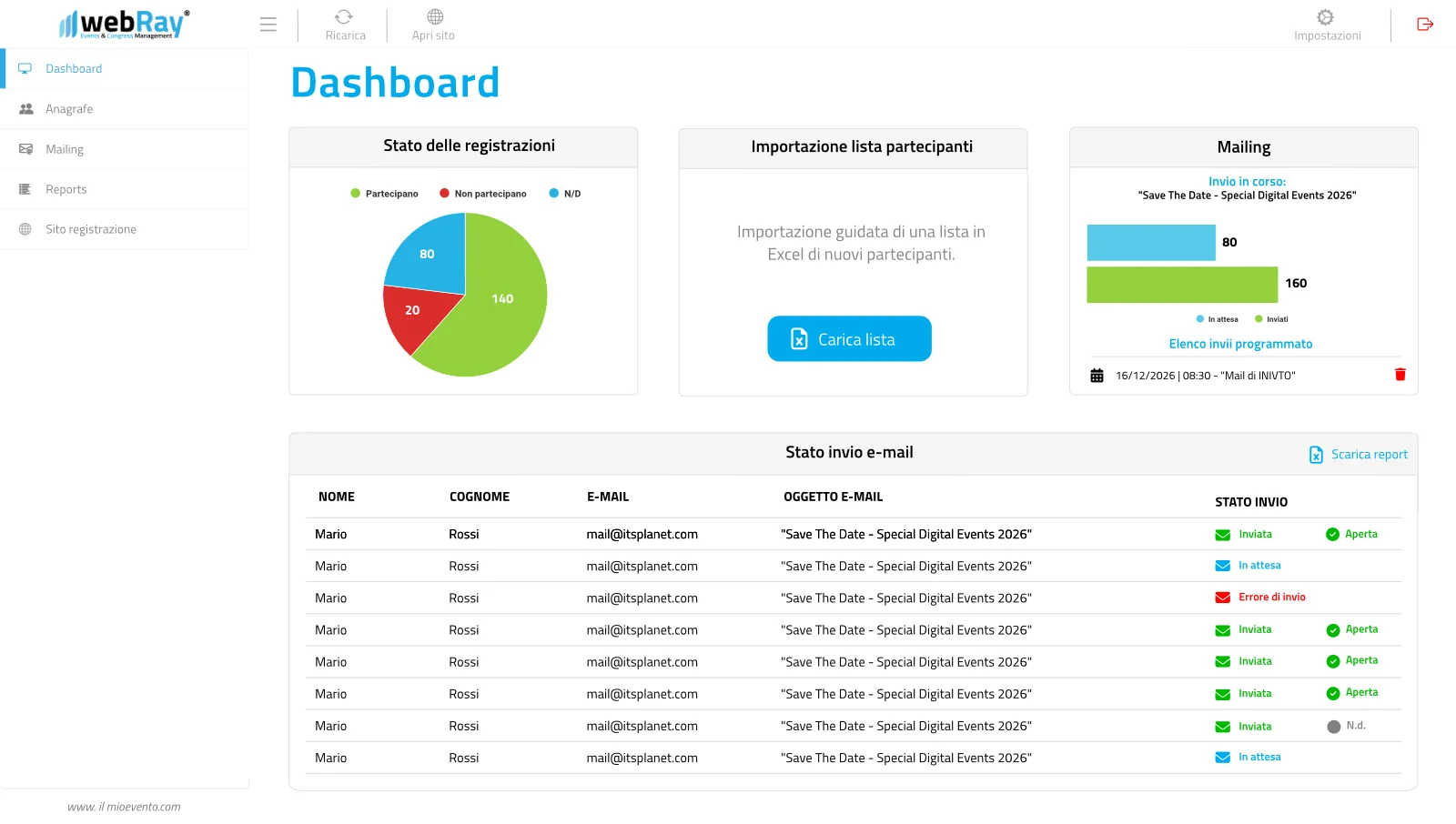 webRay analytics dashboard for event management