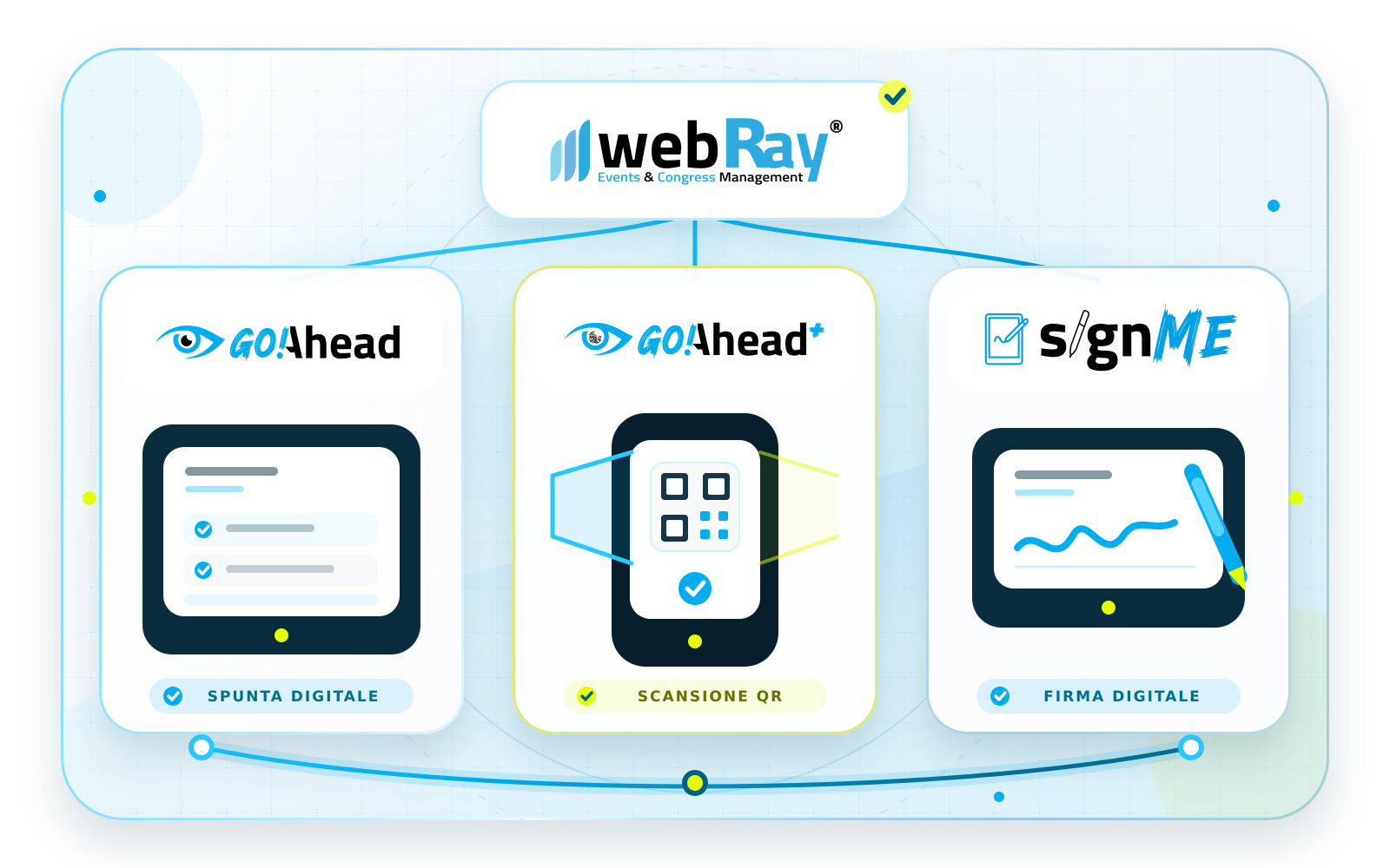 webRay accreditation suite with digital check-in, QR code and digital signature