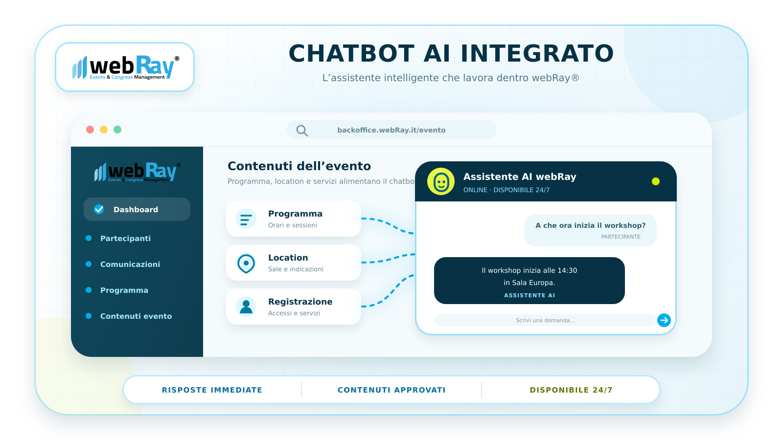 AI chatbot integrated in webRay for 24/7 event assistance