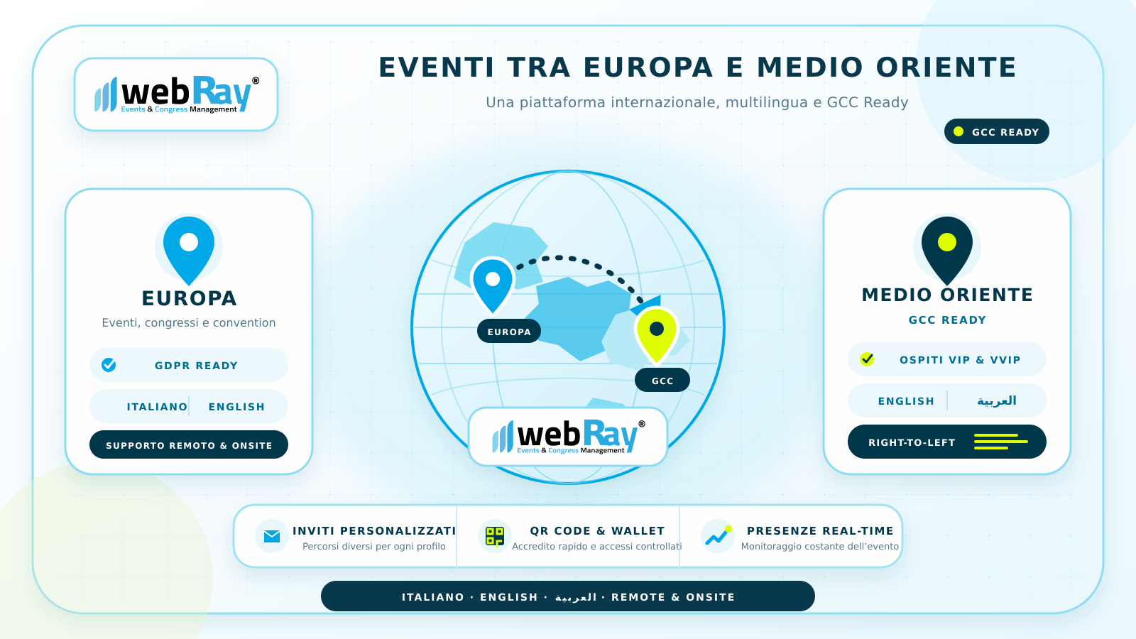 webRay for Europe and Middle East events with multilingual and GCC Ready support
