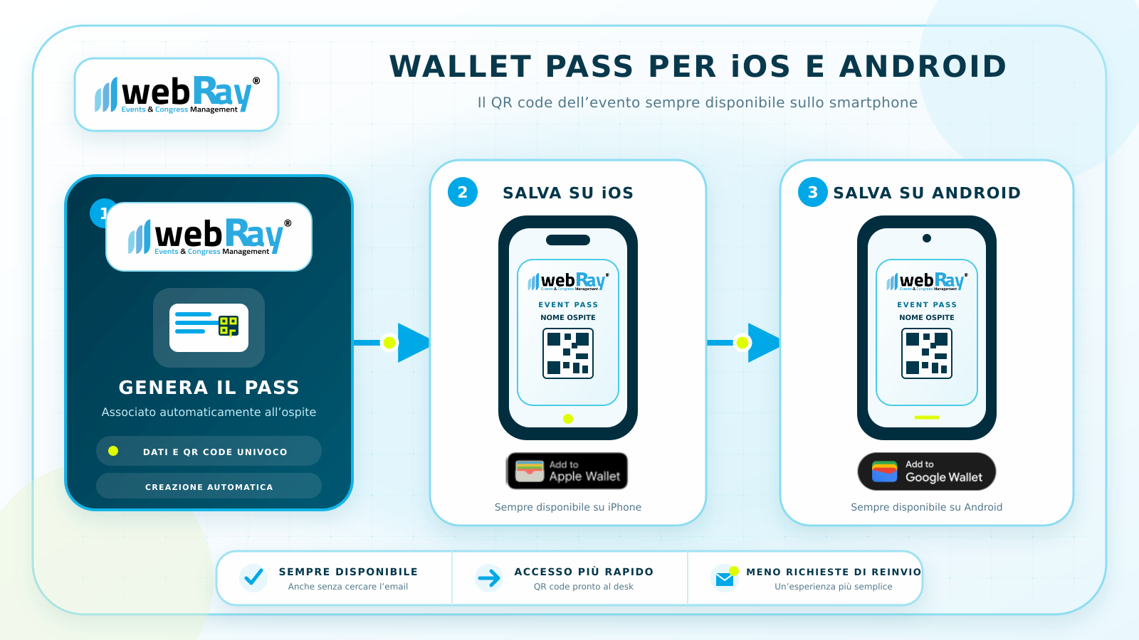 webRay Digital Wallet Pass for event QR code on iOS and Android